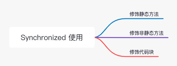 2bbe7b8701903a49f9cf69004cbd8428 - 详细了解 synchronized 锁升级过程