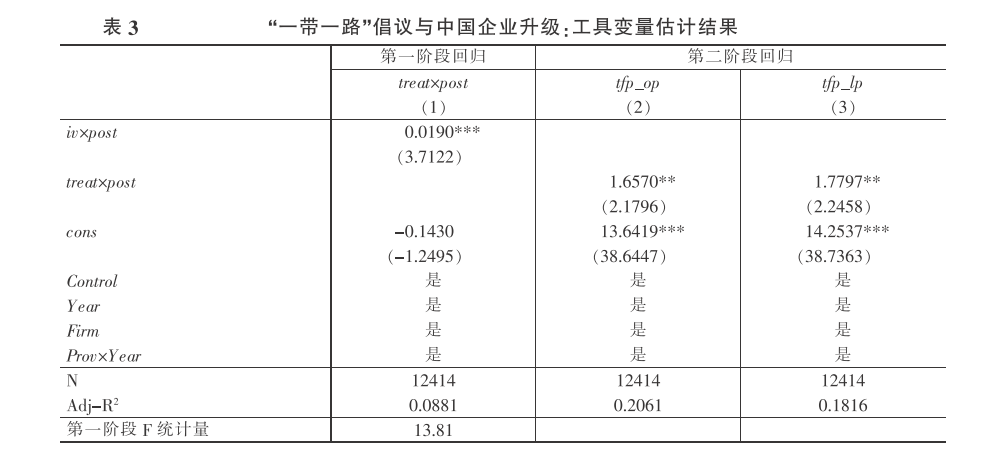 【《中国工业经济》论文复刻】“一带一路”倡议与中国企业升级