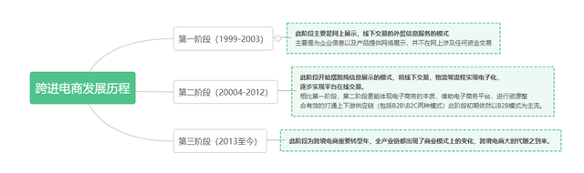 跨境电商侵权动辄冻结数百家，究竟是“暗箱操作”还是真的侵权？