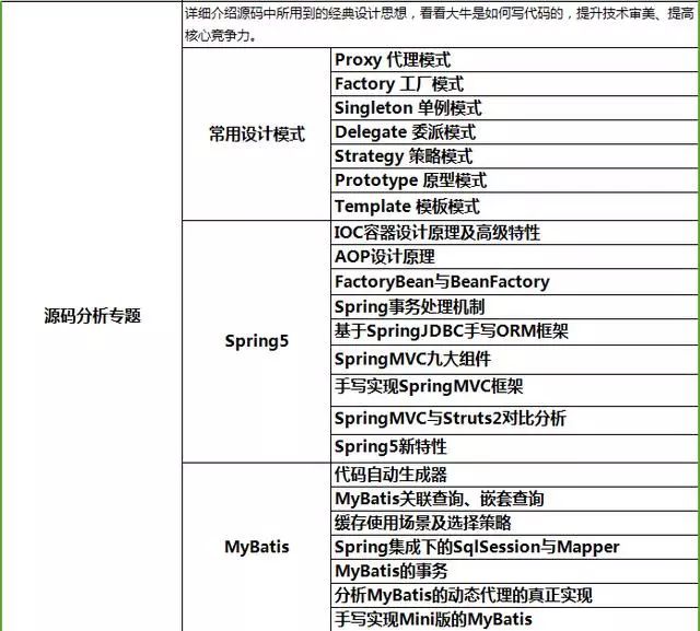 阿里java高级面试题及答案_java高级架构师面试题