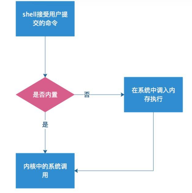 Linux基础知识 怕蛇如何学python的博客 Csdn博客