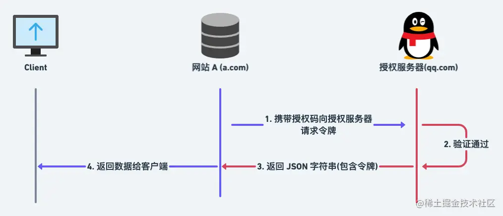 前端鉴权 (7).png