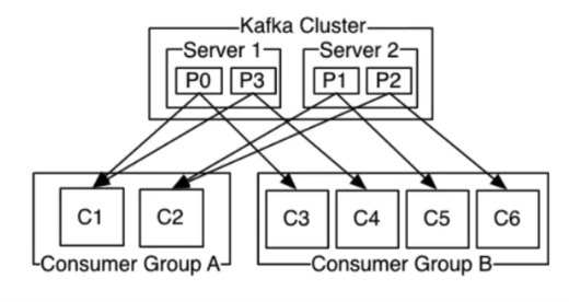 05、Kafka 操作命令