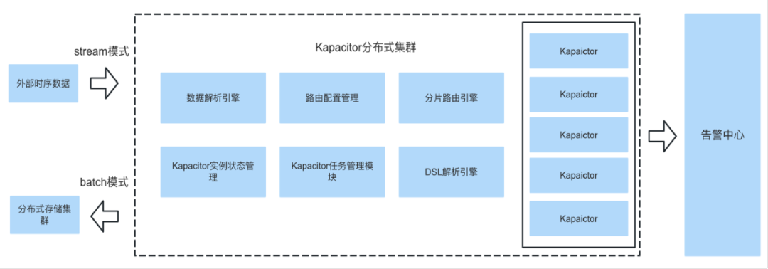 百万级监控指标的秒级采集与处理