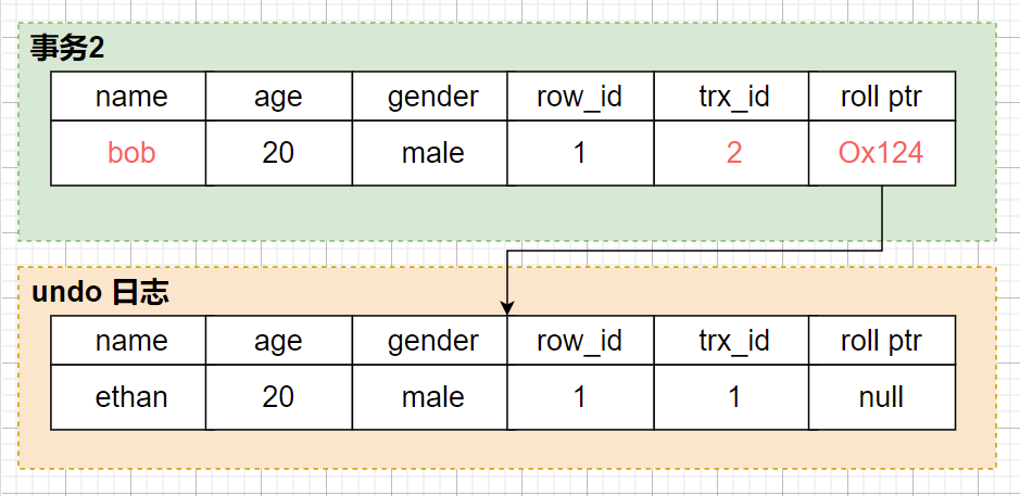 2bc342e26721a9ef1d6072b2913a5d14 - MySQL 学习笔记（二）MVCC 机制