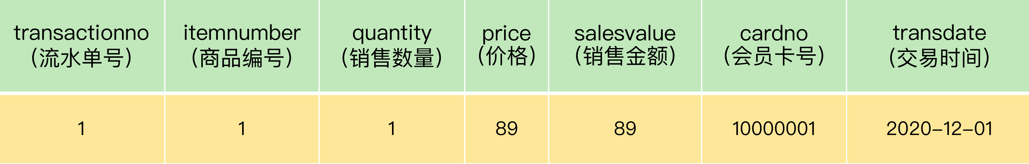 MySQL第四讲·如何正确设置主键？