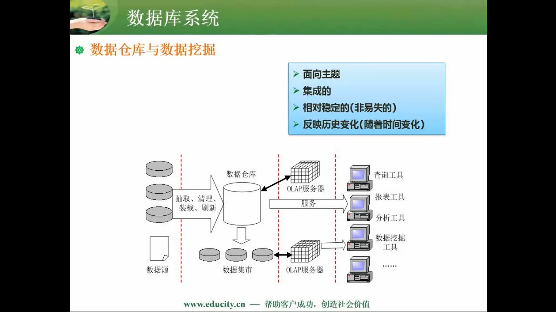 两周备战软考中级-软件设计师-自用防丢 (https://mushiming.com/)  第94张