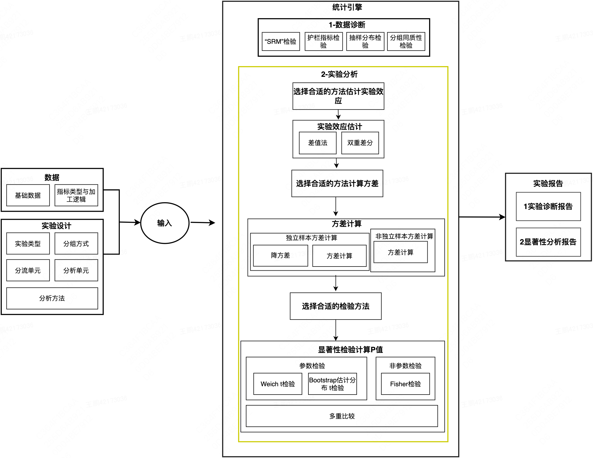 图17 履约实验平台统计引擎