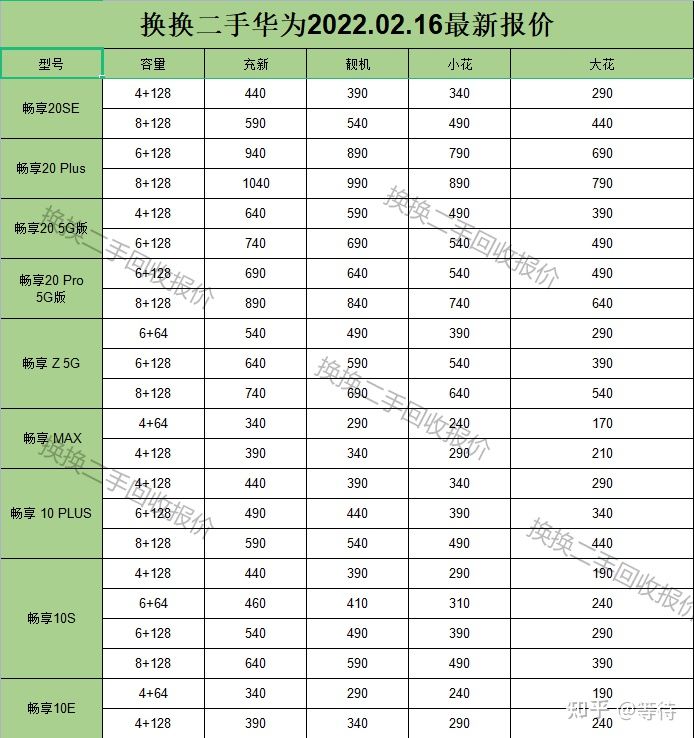 华为二手价格表（最新2022.2.16）