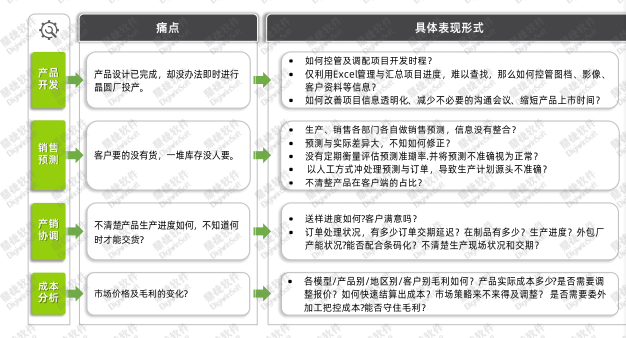 【独家发布】行业深度报告：《风口上的半导体 | 黄金时代，顺势而为，乘势而上》