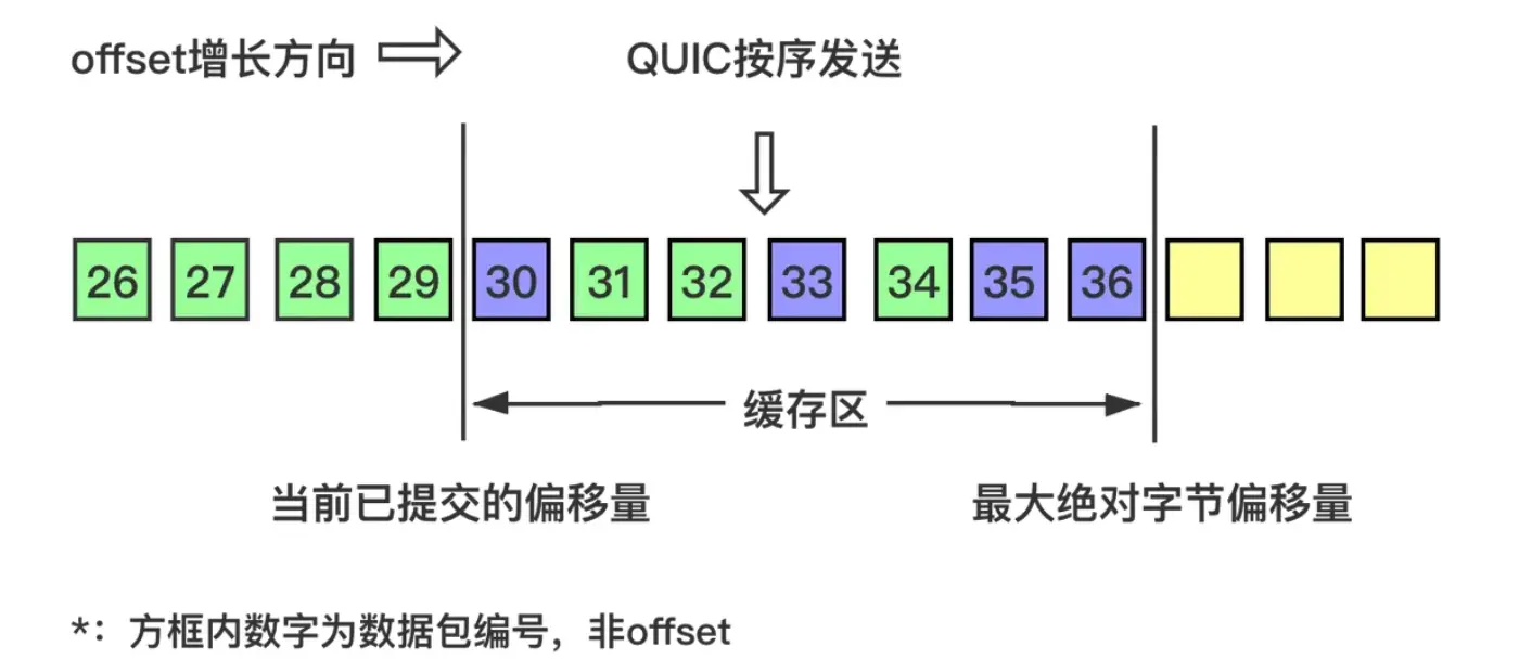 乱序确认2.webp