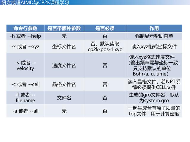 Gromacs Manual_(线上直播) 利用GROMACS分析CP2K动力学轨迹_weixin_39945816的博客-CSDN博客