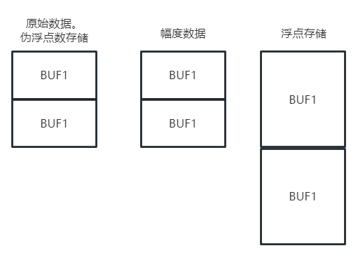 车载雷达实战之Firmware内存优化