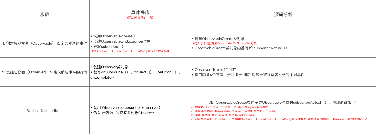 示意图