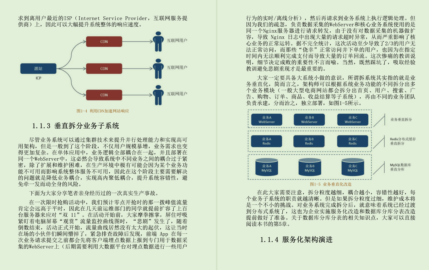 Good!  This ultra-large-traffic distributed system architecture solution note that went viral in Ali