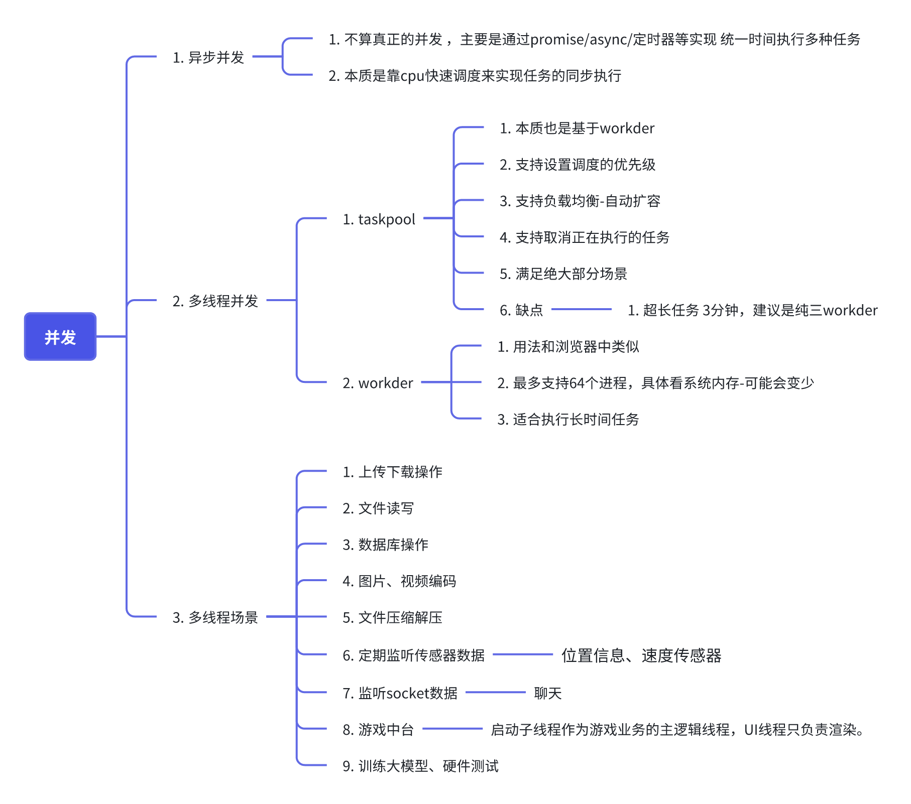 HarmonyOS Next 并发 taskpool 和 worker