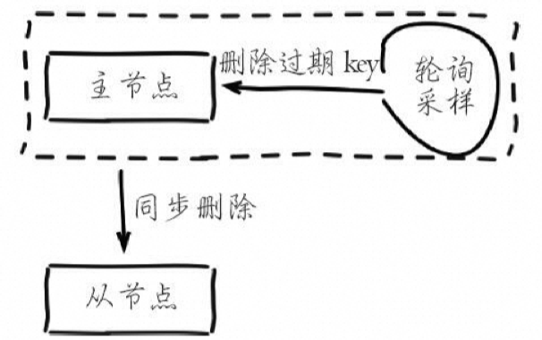 【Redis 神秘大陆】006 灾备方案