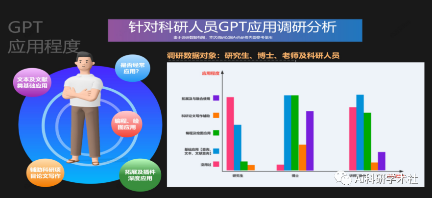 如何利用GPT4 和 ChatGPT 搞科研？