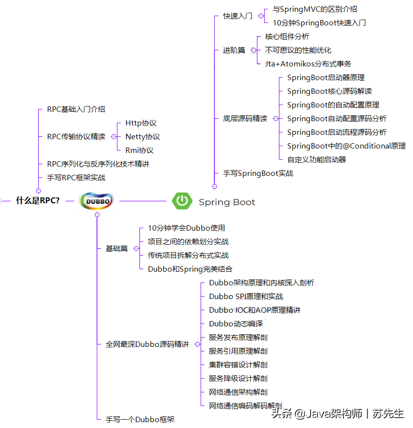 终于等到了！十位Java架构师整理的“阿里P7”养成计划