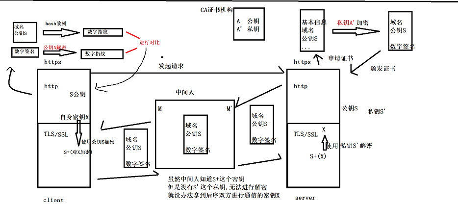 【网络】HTTPHTTPS协议