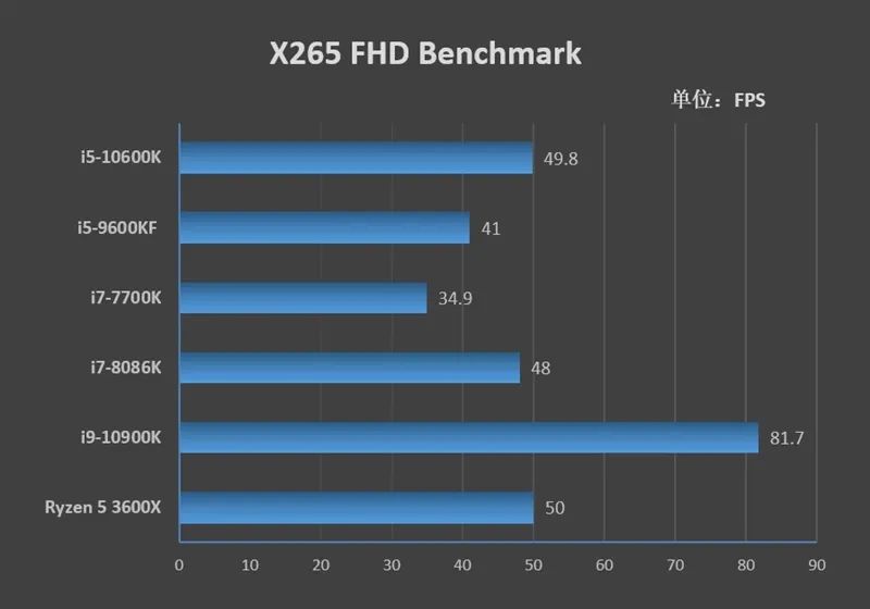 超线程首次加入超线程i510600k评测全面超越i78086k