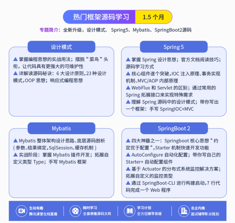 想要年薪20W+吗？看完这些技术写到简历里，我觉得你就稳了