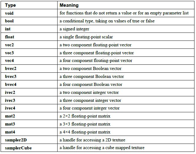 OpenGL ES 绘制图元：glDrawArrays 和 glDrawElements 介绍 - 程序员大本营