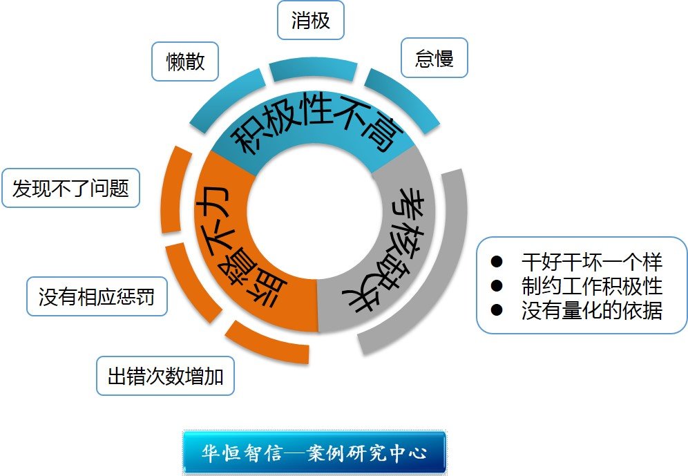 【绩效管理】建立员工绩效考核机制，提升企业绩效管理水平