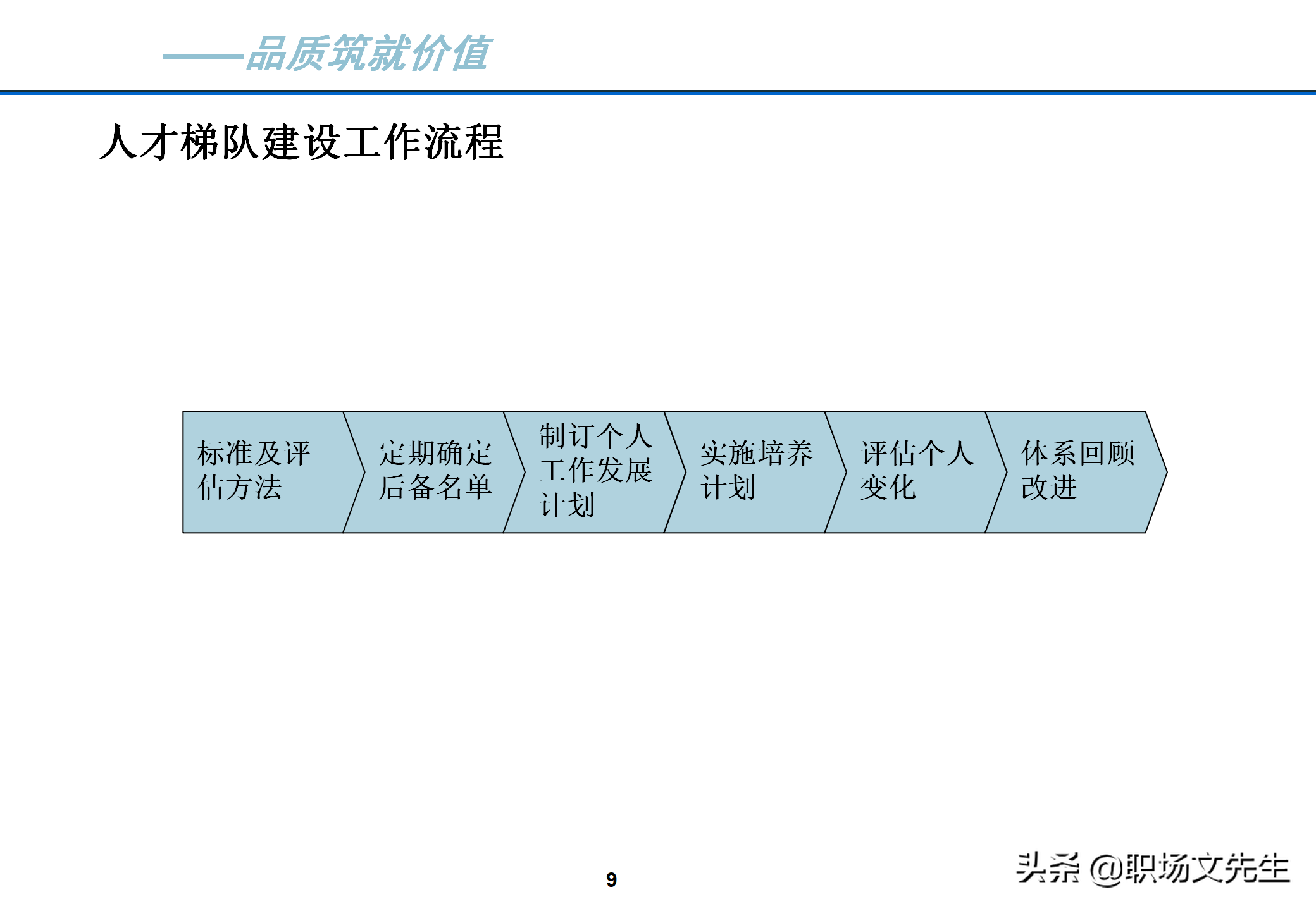 理想的人才梯队体系特征：40页人才梯队建设实施方案，果断收藏