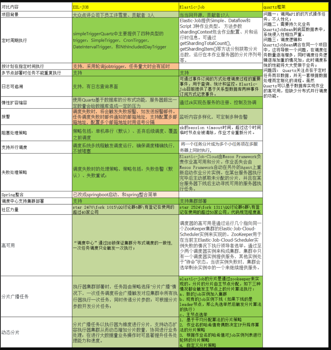 分布式定时任务框架选型