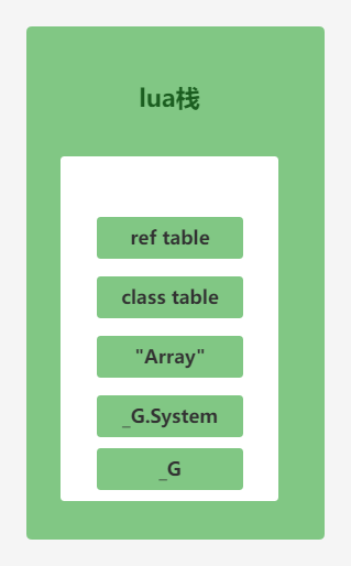 tolua源码分析(四)tolua_beginclass2
