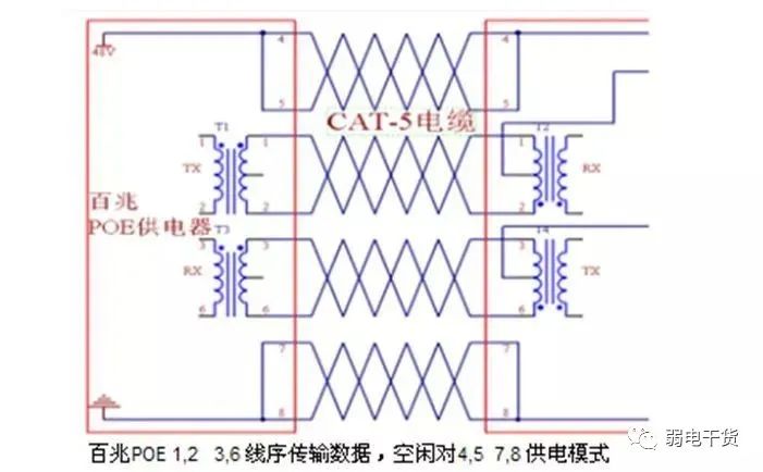 poe供电是哪几个线 2be59ba65f2e8c4d1e8b4a8da221084f.jpeg