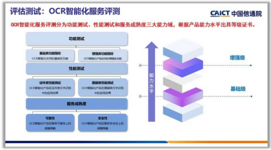 用AI攻克“智能文字识别创新赛题”，这场大学生竞赛掀起了什么风潮？