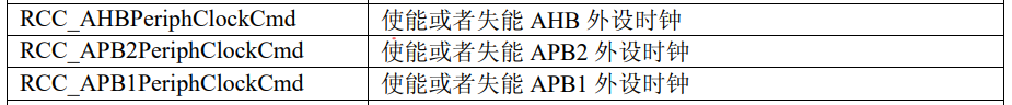 基于ARM内核的智能手环（day1）