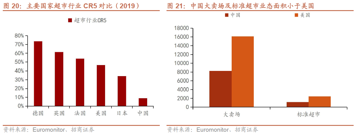 亚马逊的核心壁垒：物流