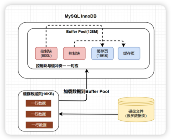 【面试专题】MySQL