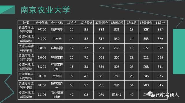 营养学专业排名_营养学专业课程(2)