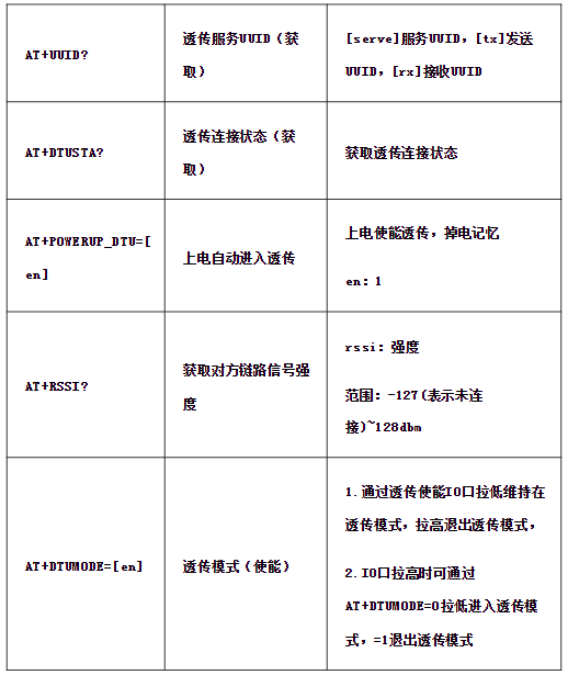 WT2605C蓝牙语音芯片赋能对讲机新体验：无屏操控、音频解码与蓝牙音箱三合一