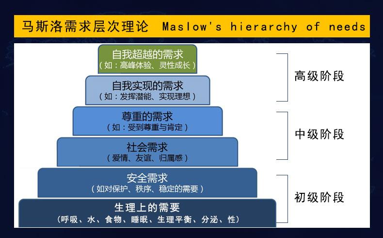 [管理与领导-13]：IT基层管理者 - 激励 - 除了薪资奖金，还有哪些激励手段？