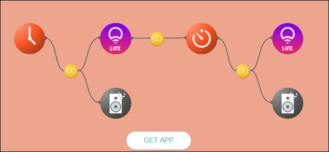 Devices linked together in the stringify app