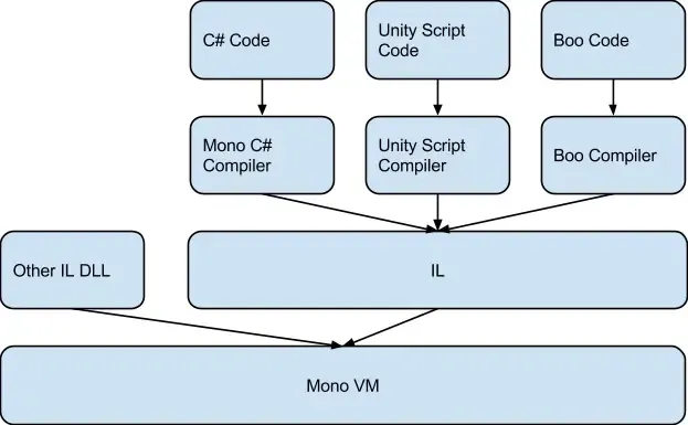 Unity <span style='color:red;'>Mono</span>加密解决<span style='color:red;'>方案</span>