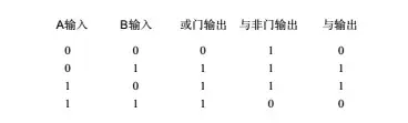 三体中的科学：人列计算机