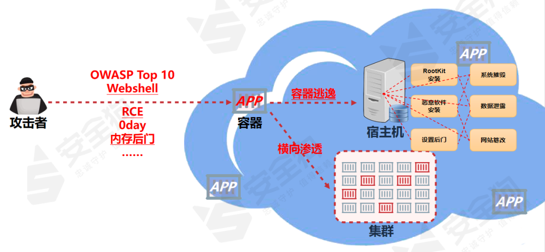 传统运营与新型运营,传统运营与新型运营的区别