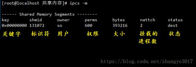 c++ fork 进程时 共享内存_c/c++ Linux 进程间通信------共享内存