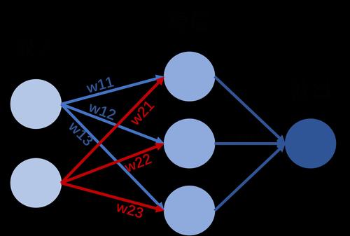 神经网络模型如何应用到实际 - 神经网络模型数学建模案例