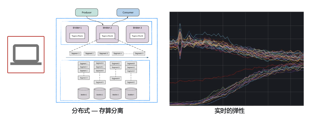 社区动态 | Apache Pulsar 的社区规划和演进_apache_10