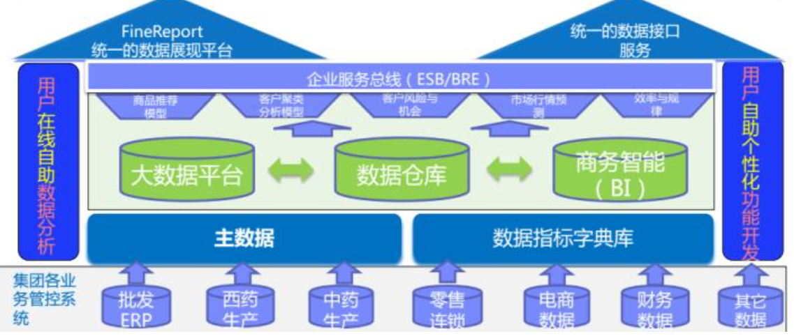 当10年BI数据总监遇到烂需求、烂数据时，他做了这几件事