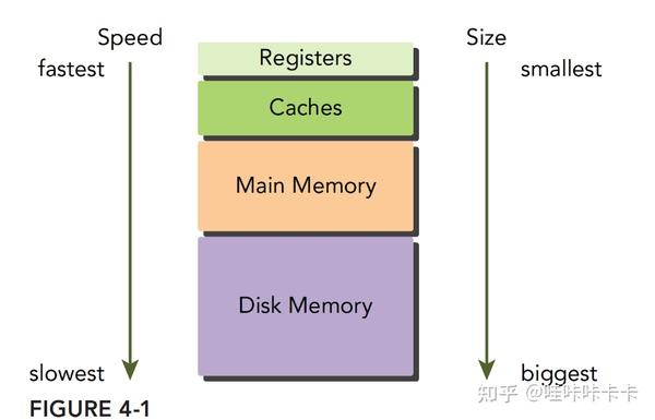 GPU 架构概述 费米（Feimi）、开普勒（Kepler）、麦克斯韦（Maxwell）、帕斯卡（Pashcal）和伏特（Volt）架构