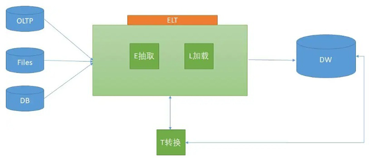 公共用例