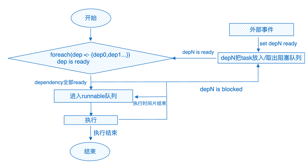 全新 Pipeline-执行流程图.png